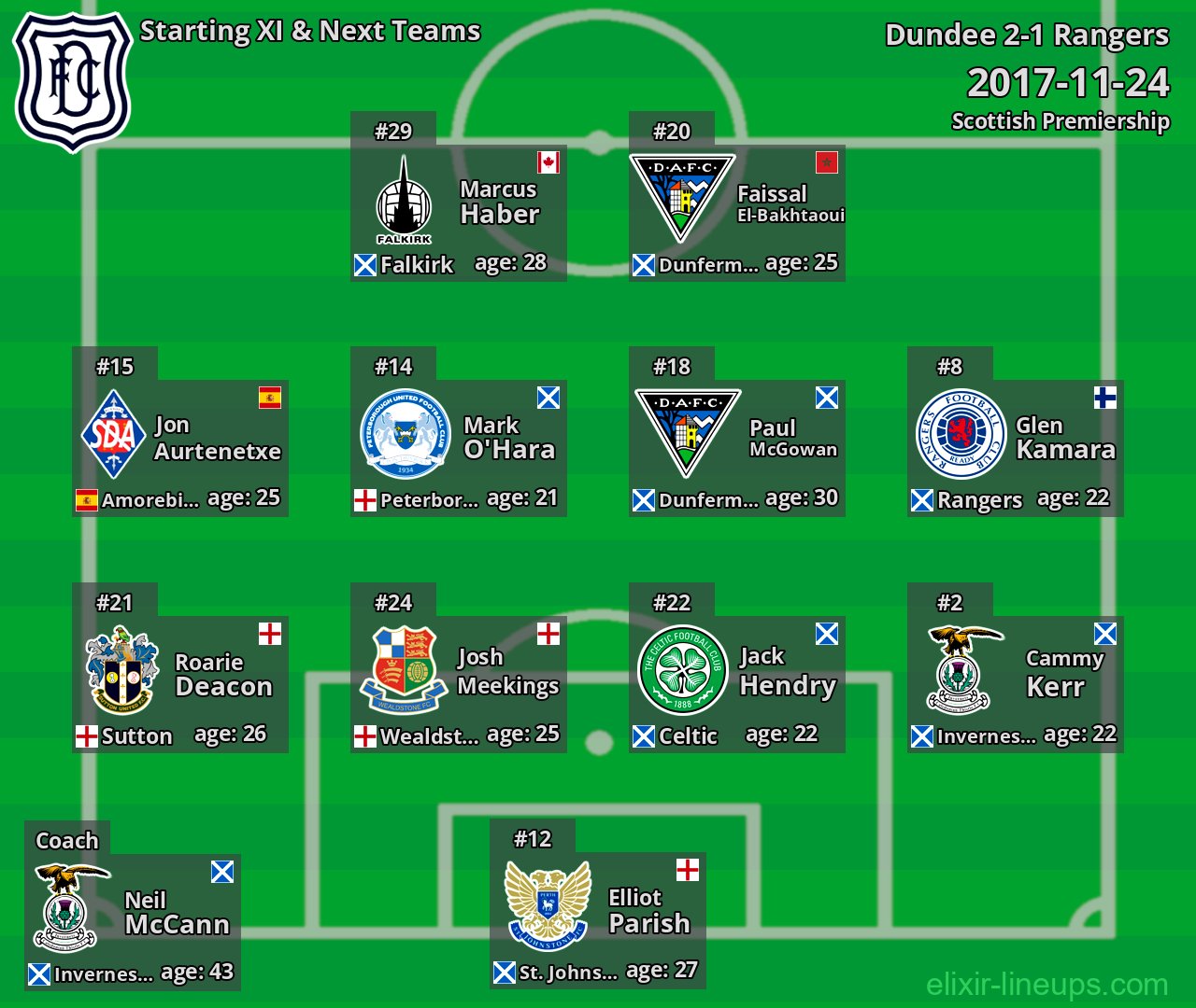 Dundee Starting XI & Next Teams 2017-11-24