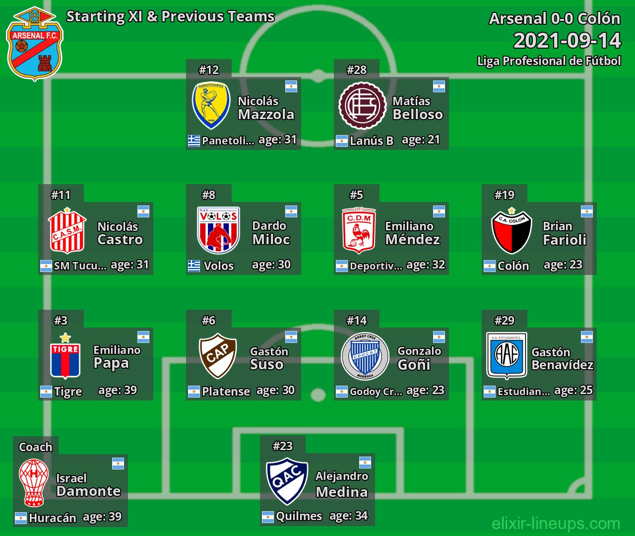 Arsenal Starting XI & Previous Teams 2021-09-14