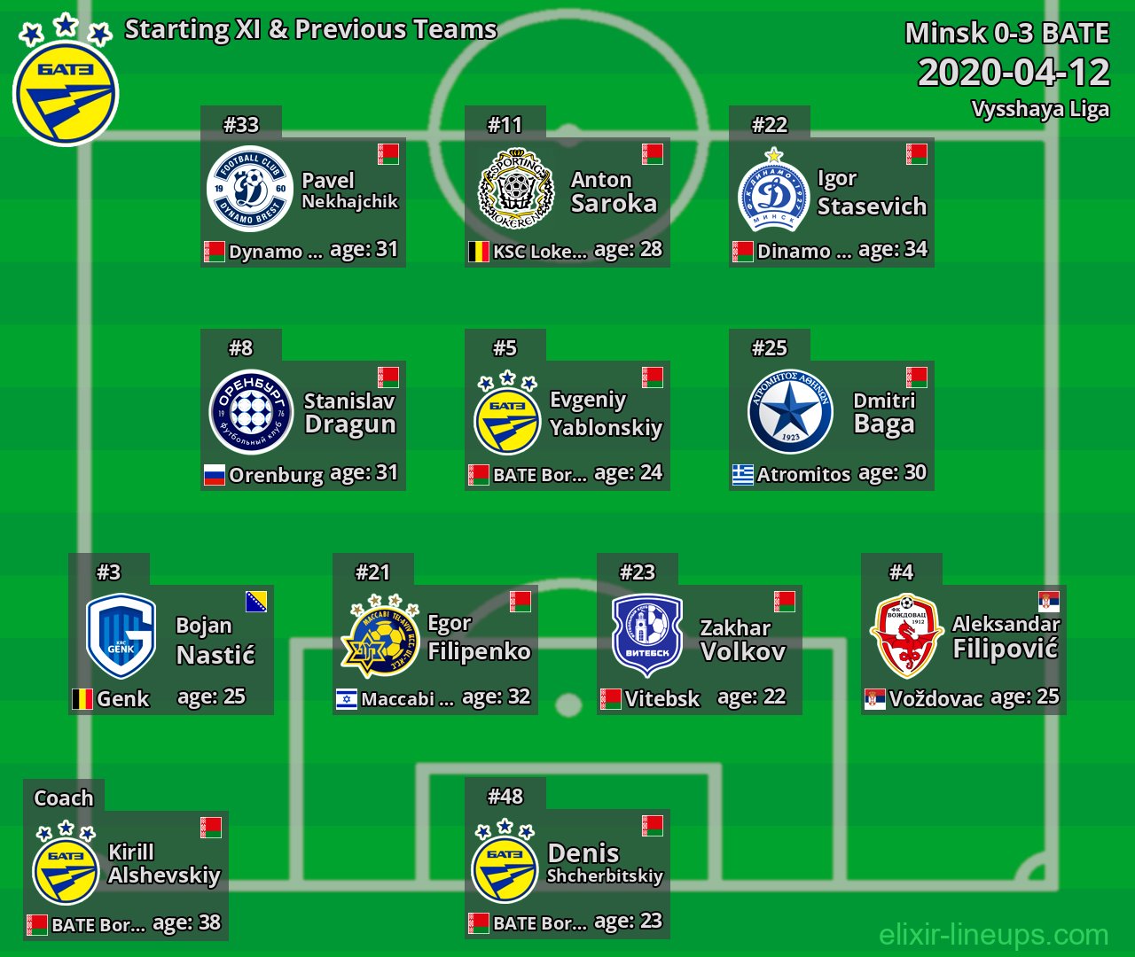 BATE Starting XI & Previous Teams 2020-04-12