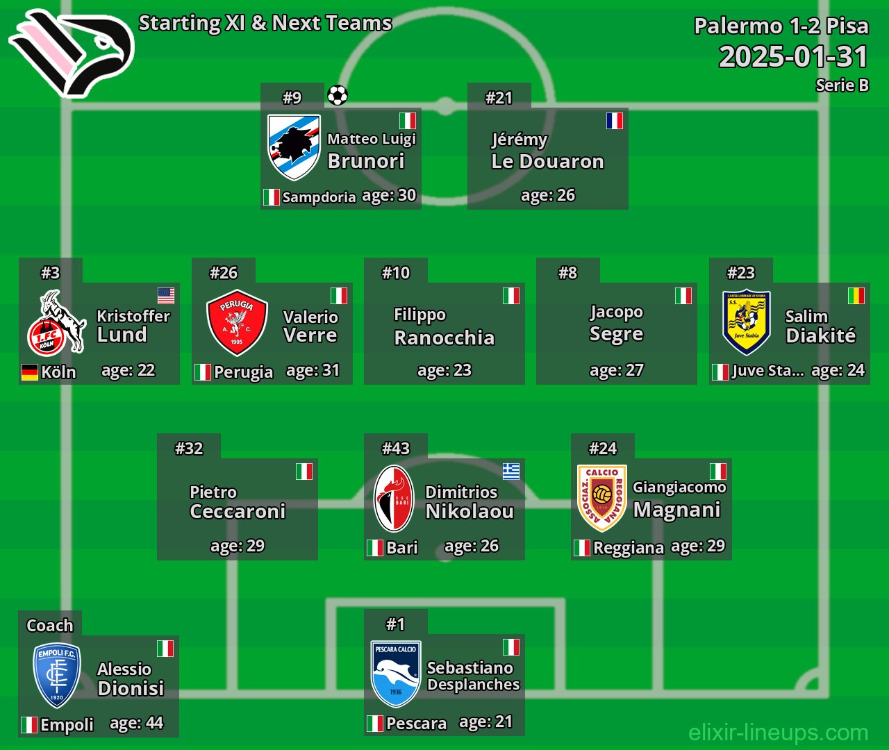 Palermo Starting XI & Next Teams 2025-01-31