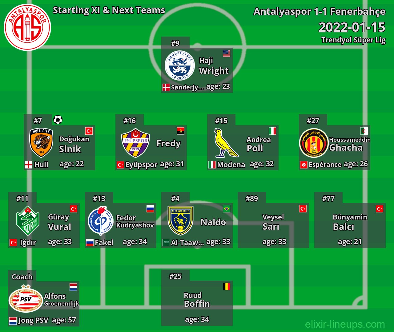 Antalyaspor Starting XI & Next Teams 2022-01-15
