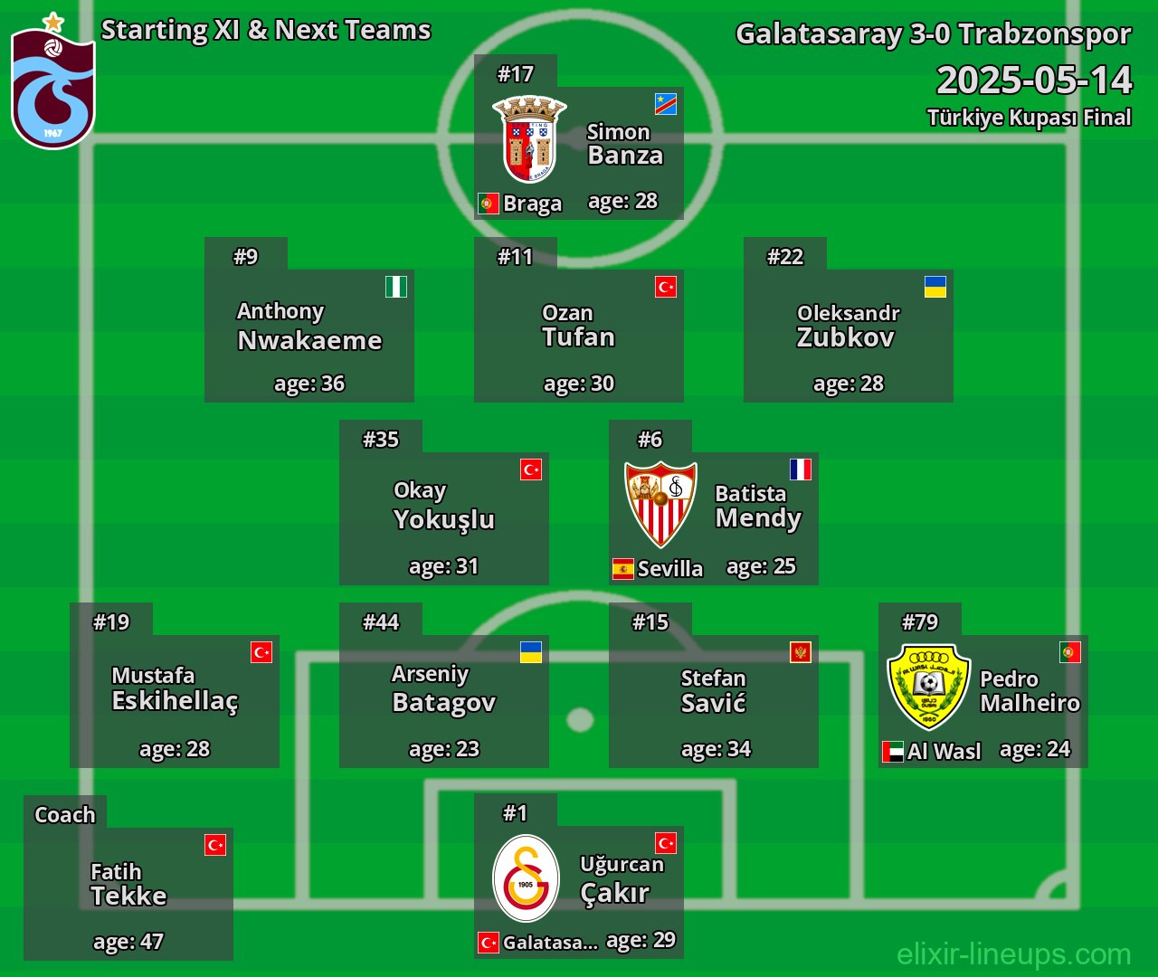 Trabzonspor Starting XI & Next Teams 2025-05-14