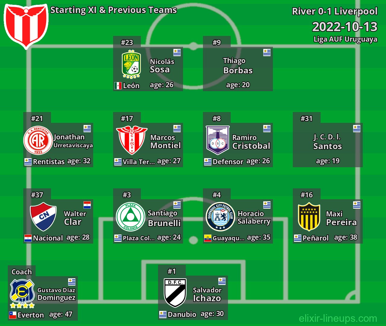 River Starting XI & Previous Teams 2022-10-13