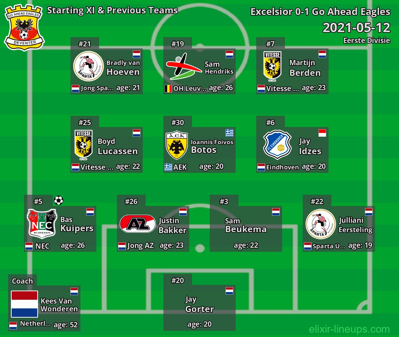 Go Ahead Eagles Starting XI & Previous Teams 2021-05-12