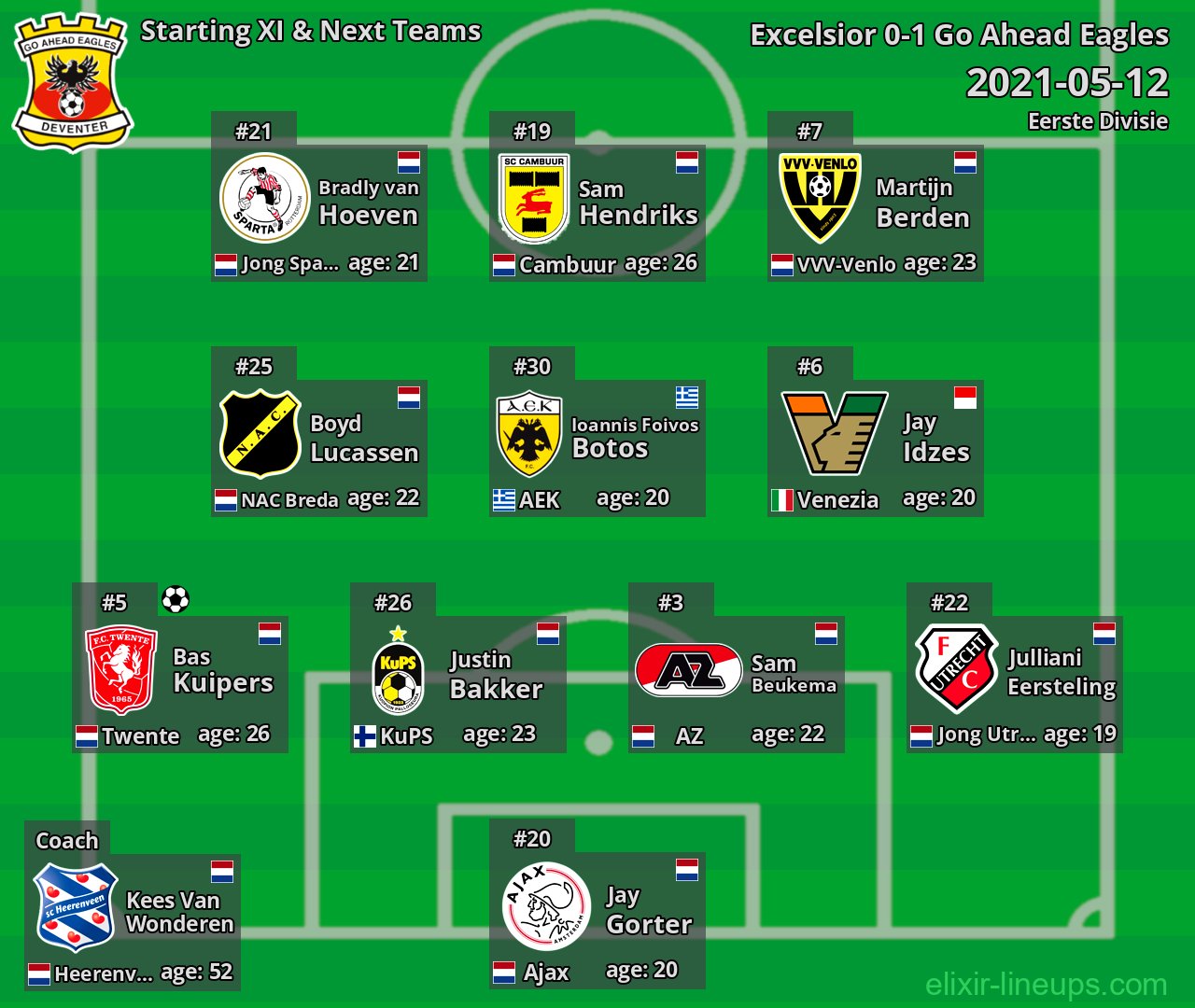 Go Ahead Eagles Starting XI & Next Teams 2021-05-12