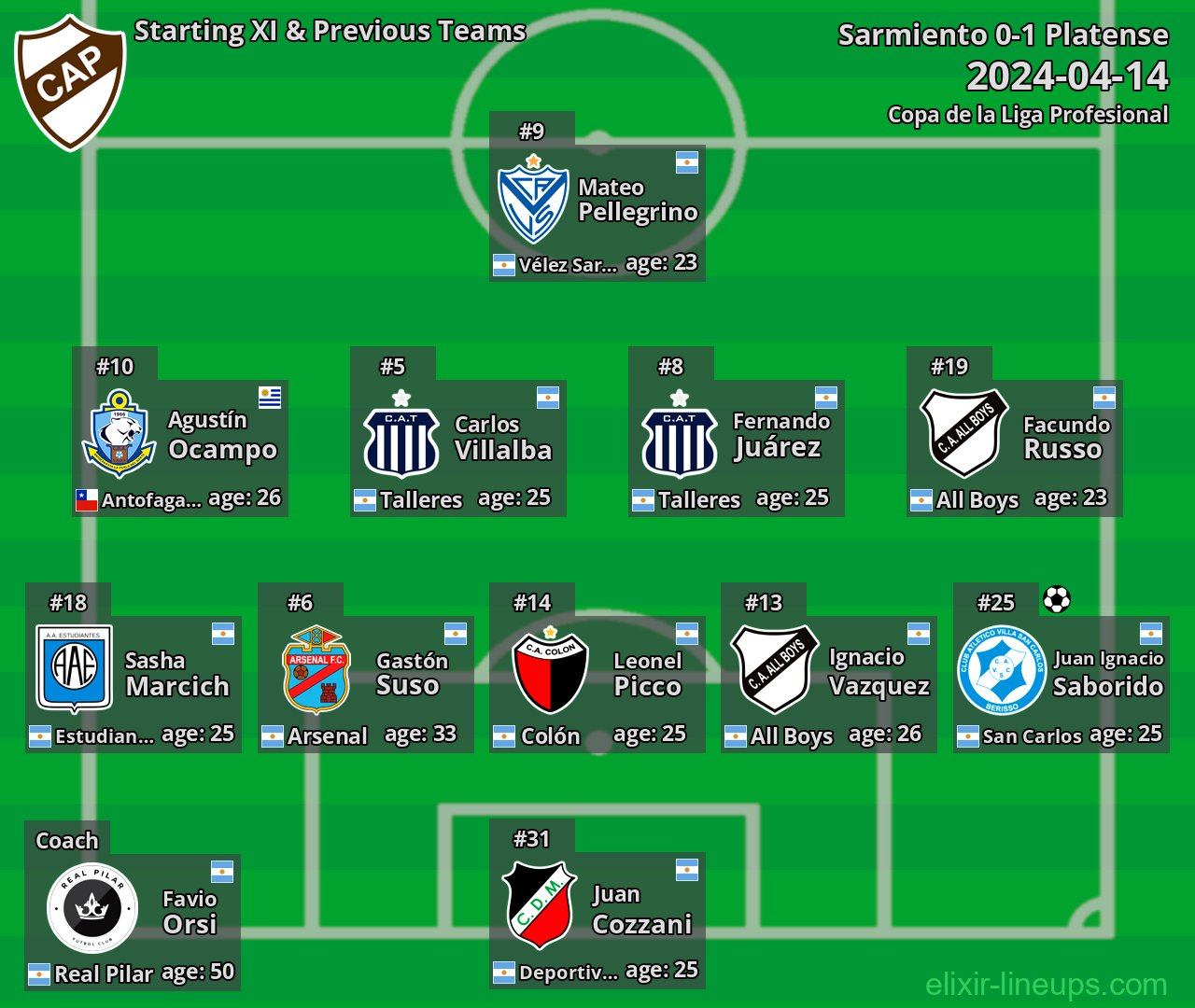 Platense Starting XI & Previous Teams 2024-04-14