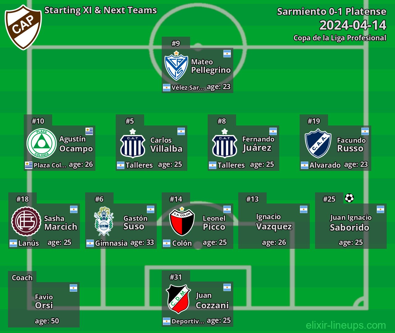 Platense Starting XI & Next Teams 2024-04-14