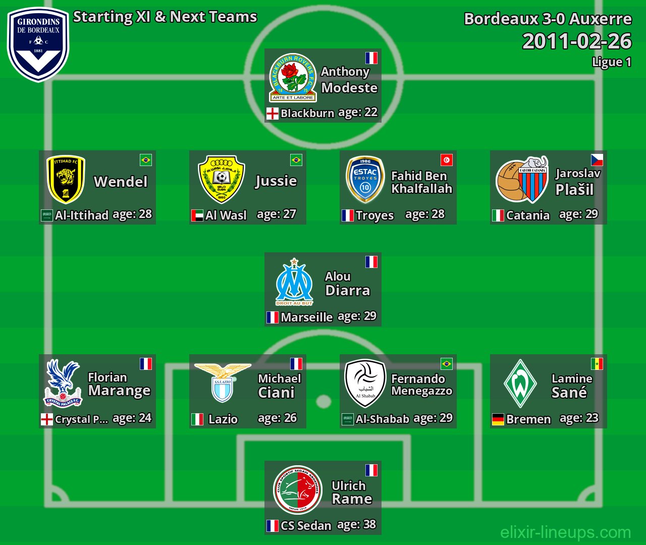 Bordeaux Starting XI & Next Teams 2011-02-26