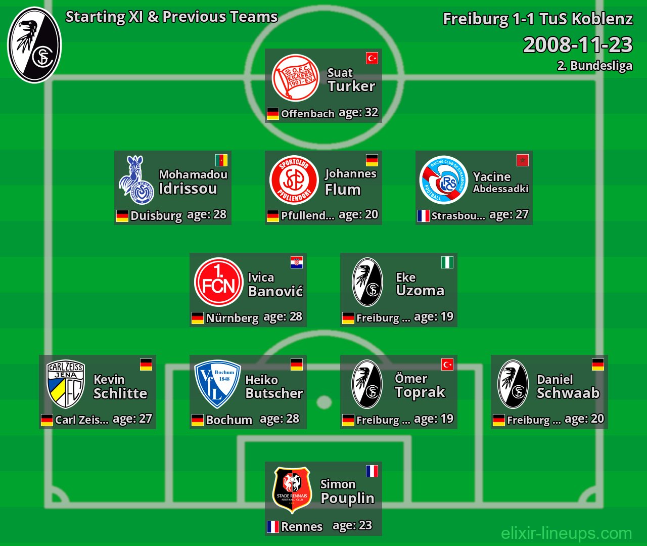 Freiburg Starting XI & Previous Teams 2008-11-23