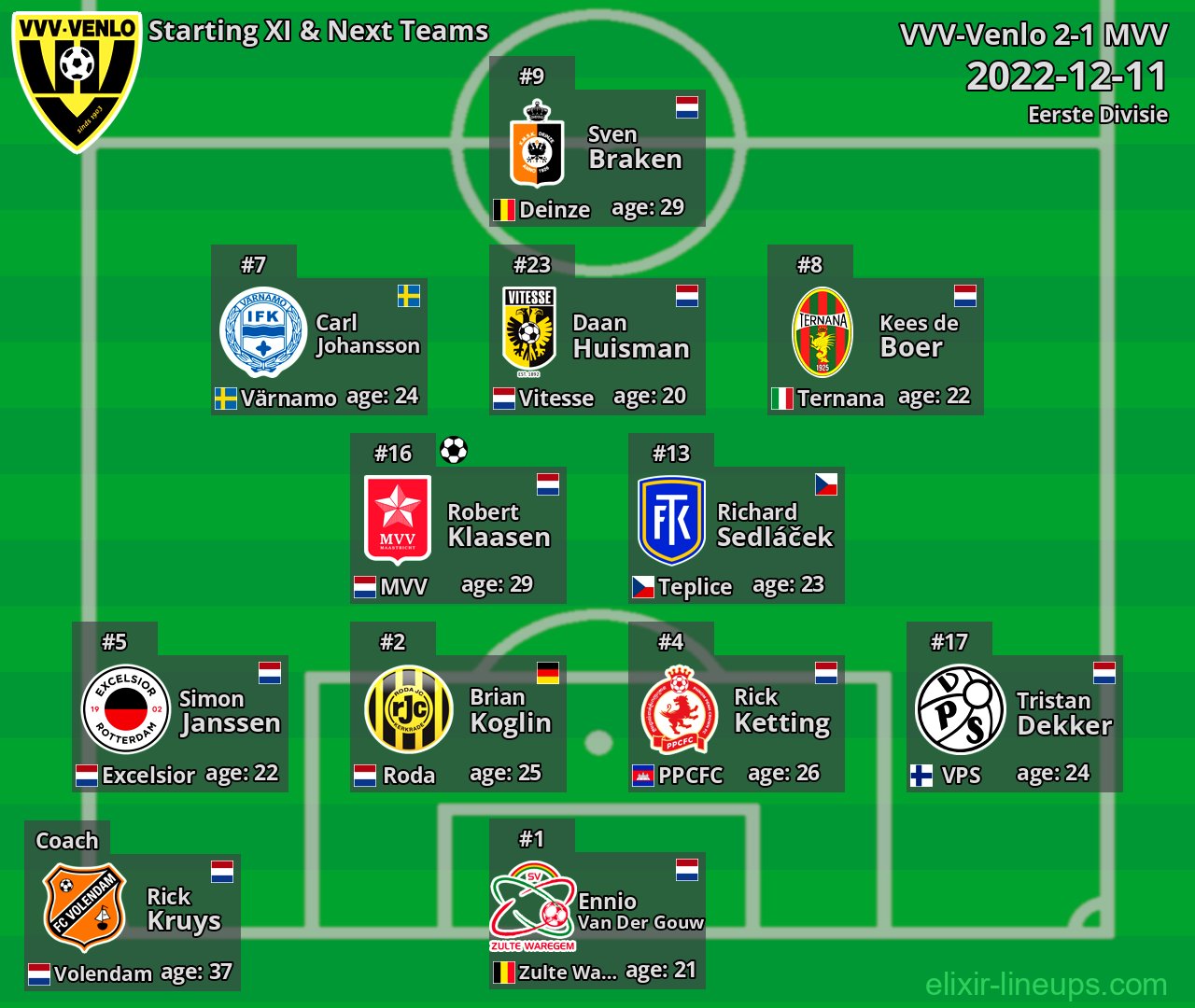 VVV-Venlo Starting XI & Next Teams 2022-12-11