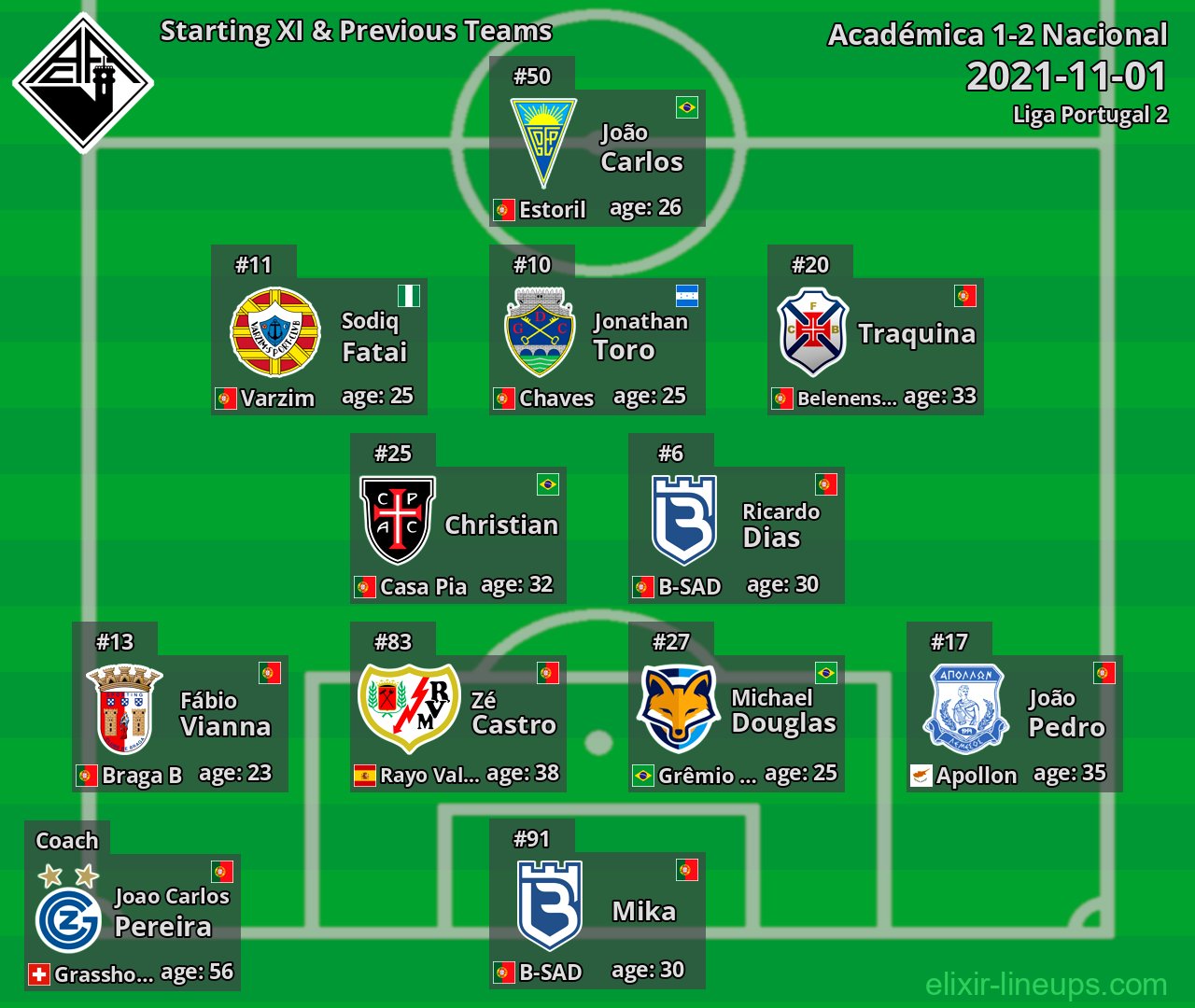 Académica Starting XI & Previous Teams 2021-11-01