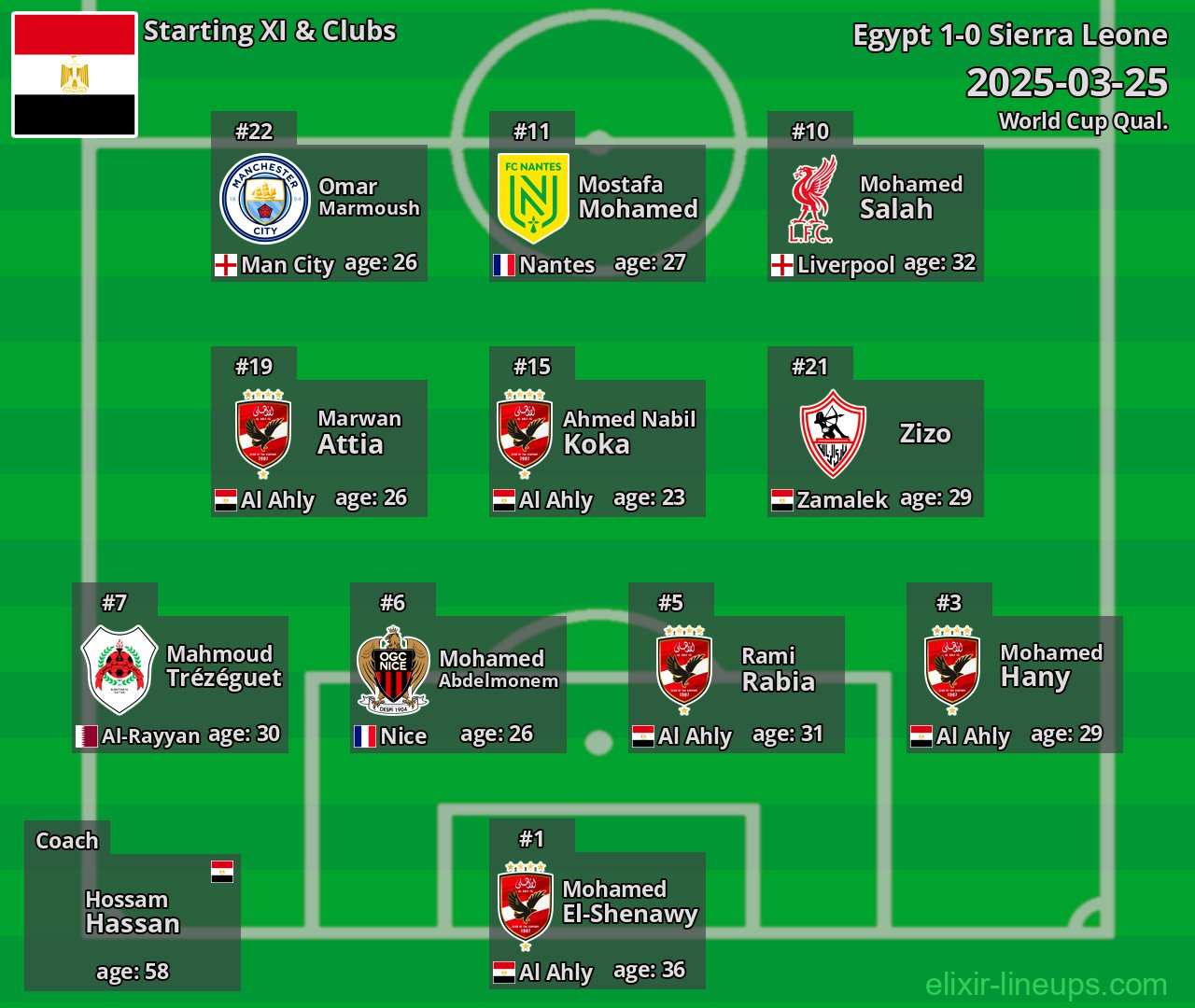 Egypt Starting XI 2025-03-25