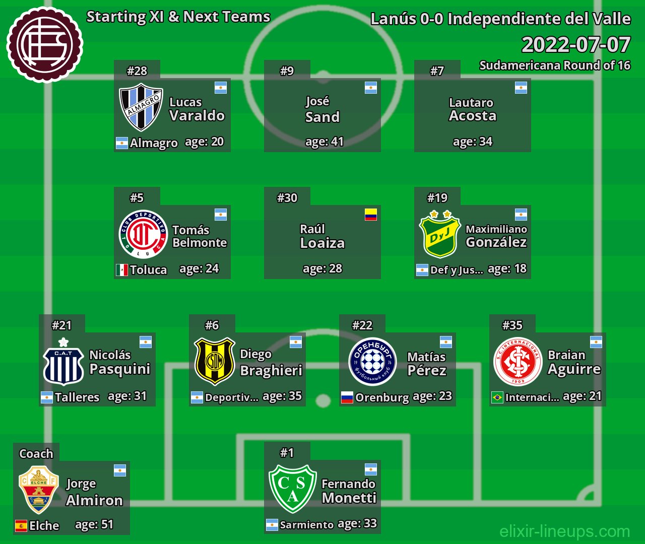 Lanús Starting XI & Next Teams 2022-07-07
