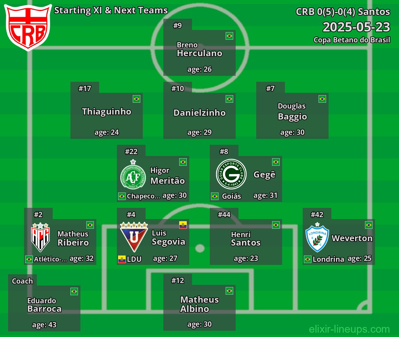 CRB Starting XI & Next Teams 2025-05-23