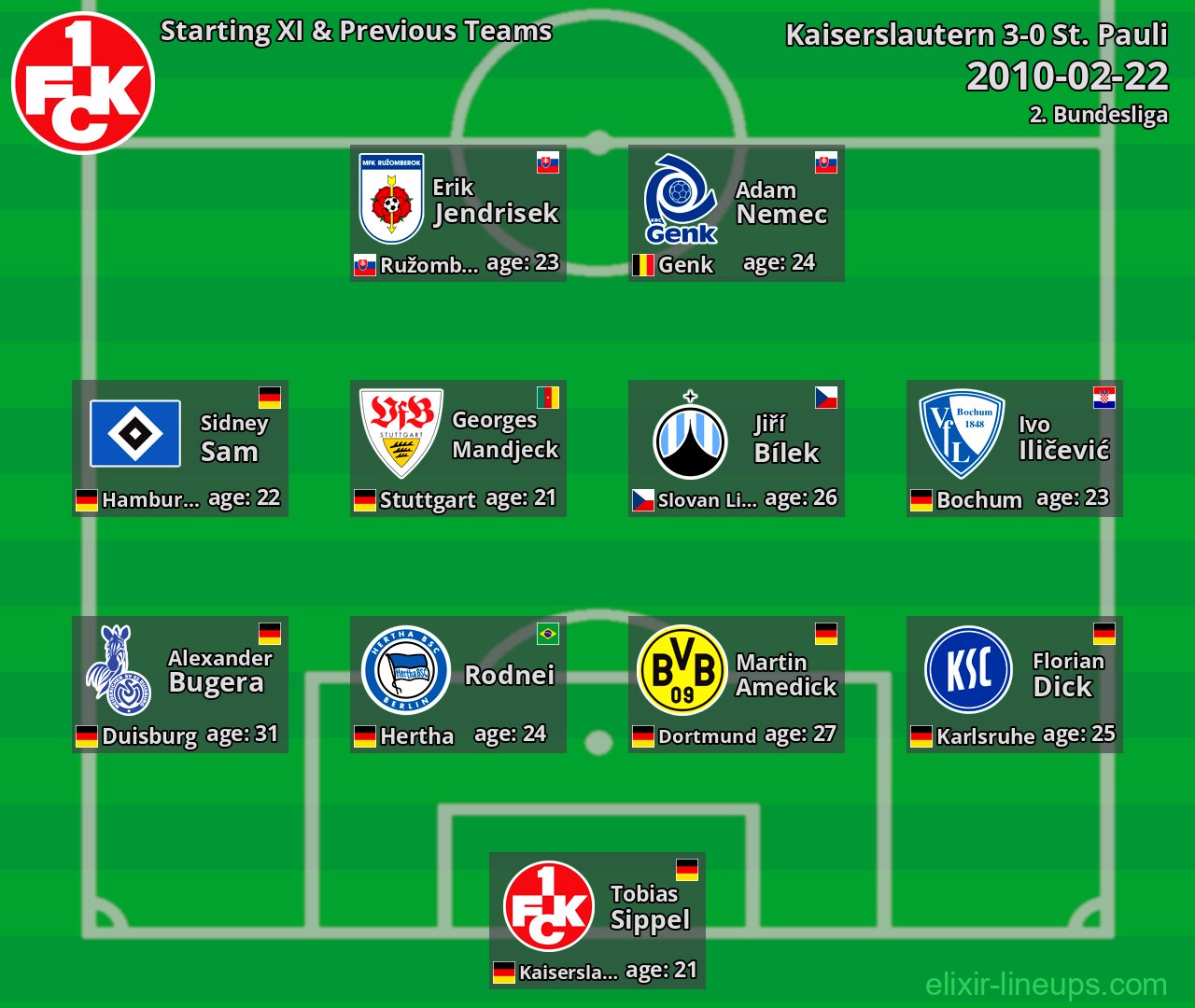 Kaiserslautern Starting XI & Previous Teams 2010-02-22