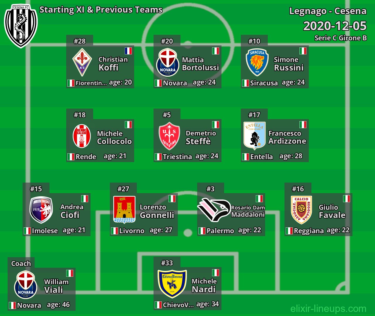 Cesena Starting XI & Previous Teams 2020-12-05