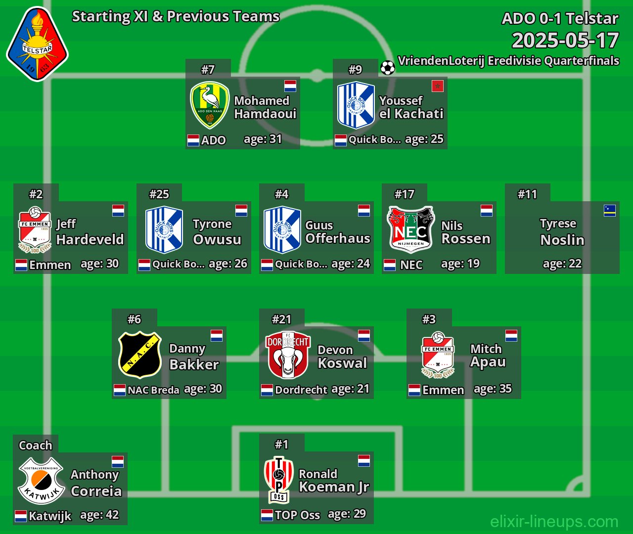 Telstar Starting XI & Previous Teams 2025-05-17