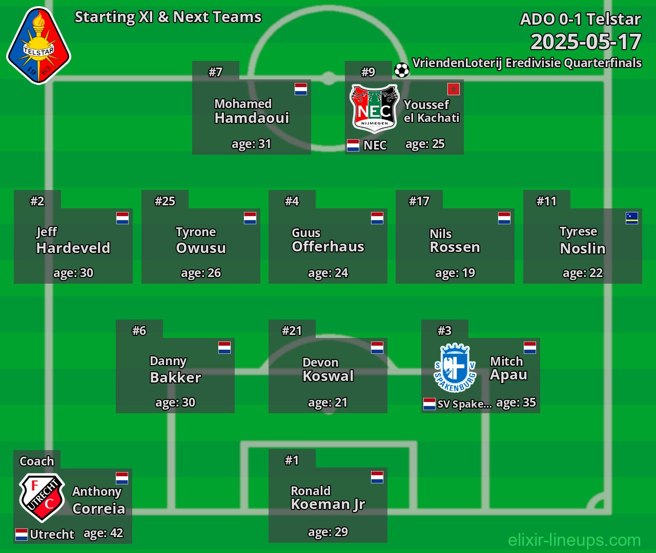 Telstar Starting XI & Next Teams 2025-05-17