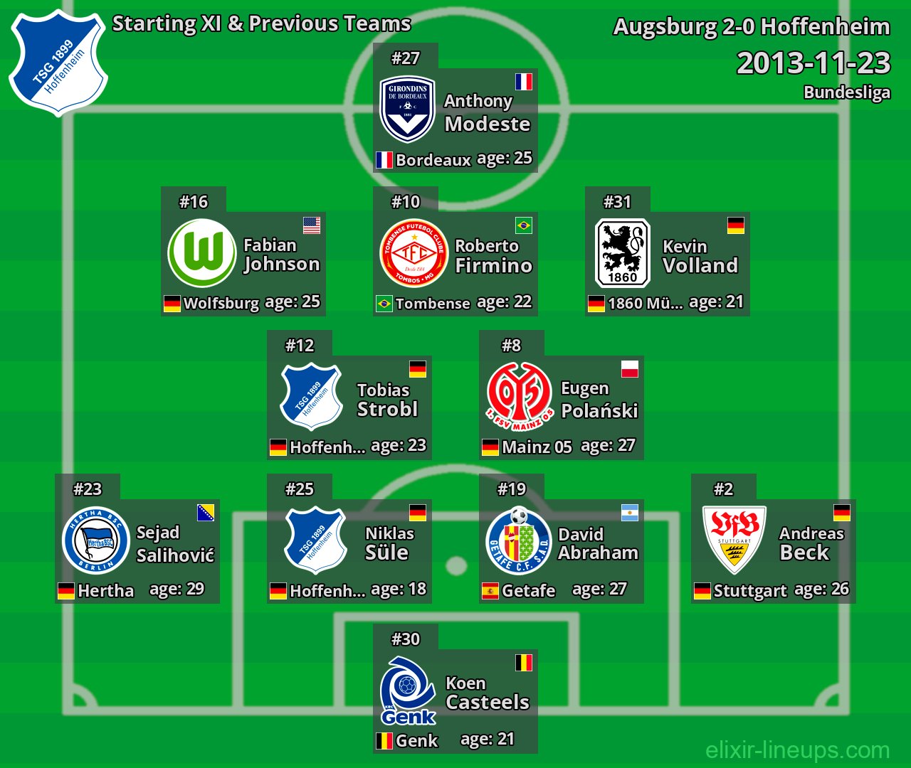 Hoffenheim Starting XI & Previous Teams 2013-11-23