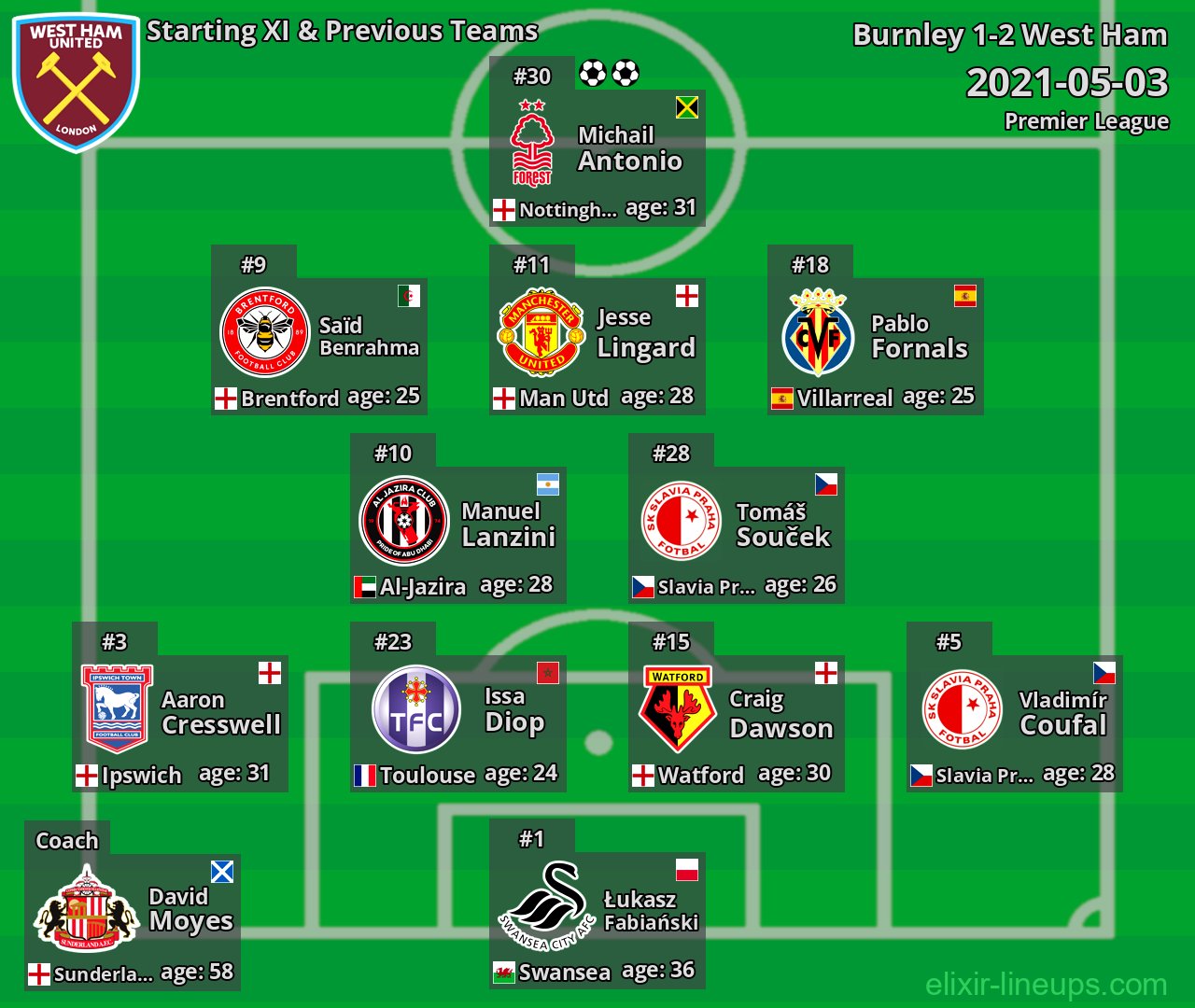 West Ham Starting XI & Previous Teams 2021-05-03