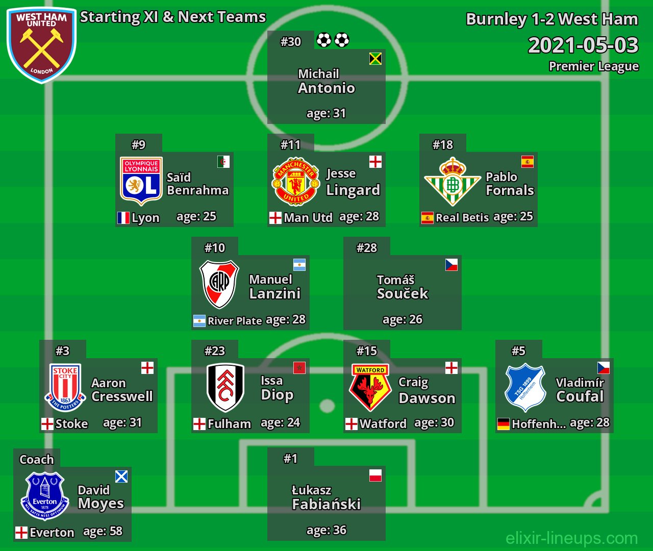 West Ham Starting XI & Next Teams 2021-05-03