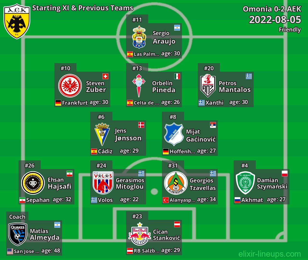 AEK Starting XI & Previous Teams 2022-08-05