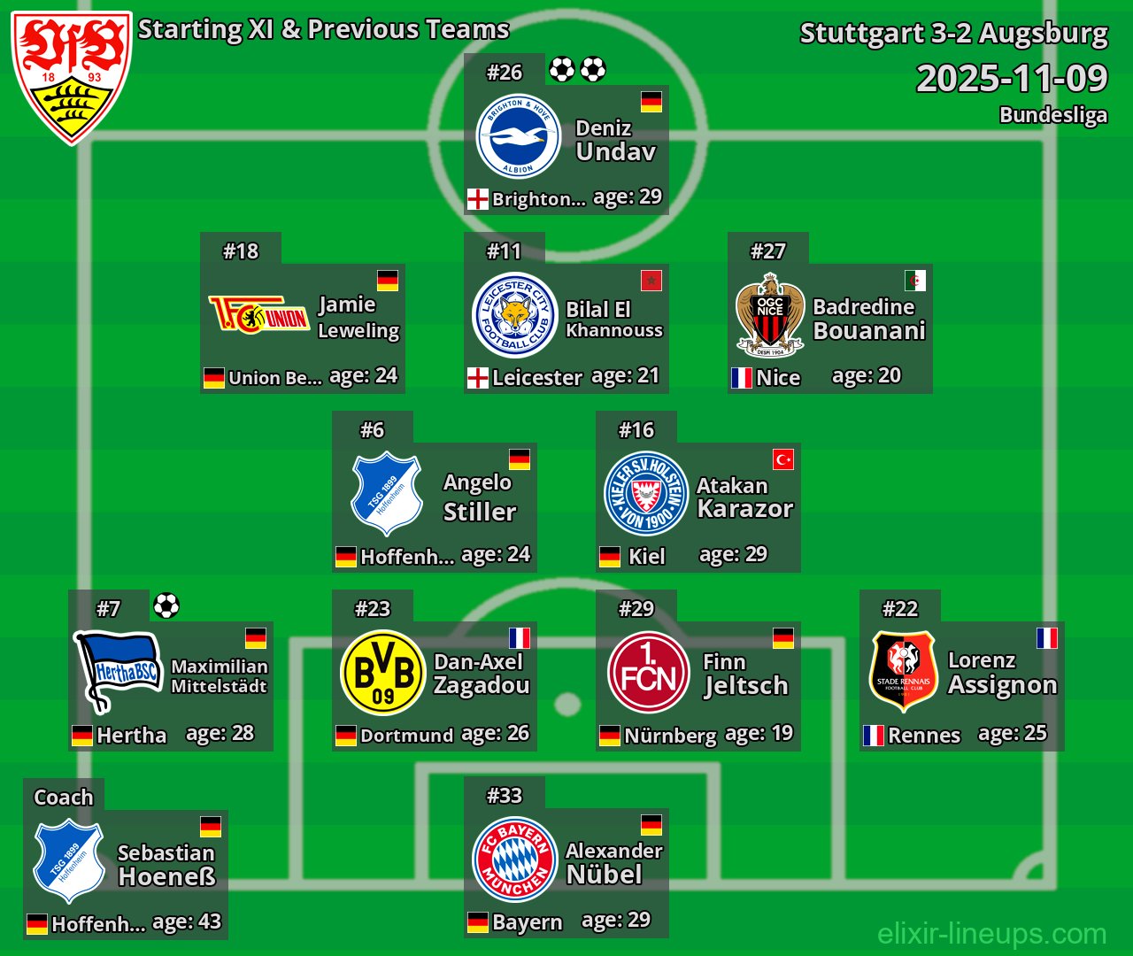 Stuttgart Starting XI & Previous Teams 2025-11-09