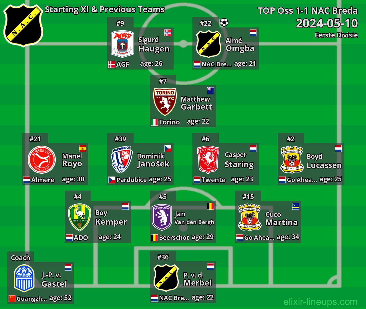 NAC Breda Starting XI & Previous Teams 2024-05-10
