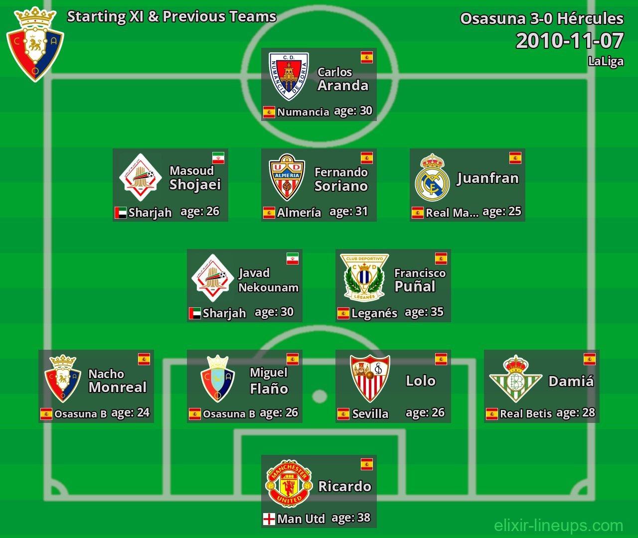 Osasuna Starting XI & Previous Teams 2010-11-07