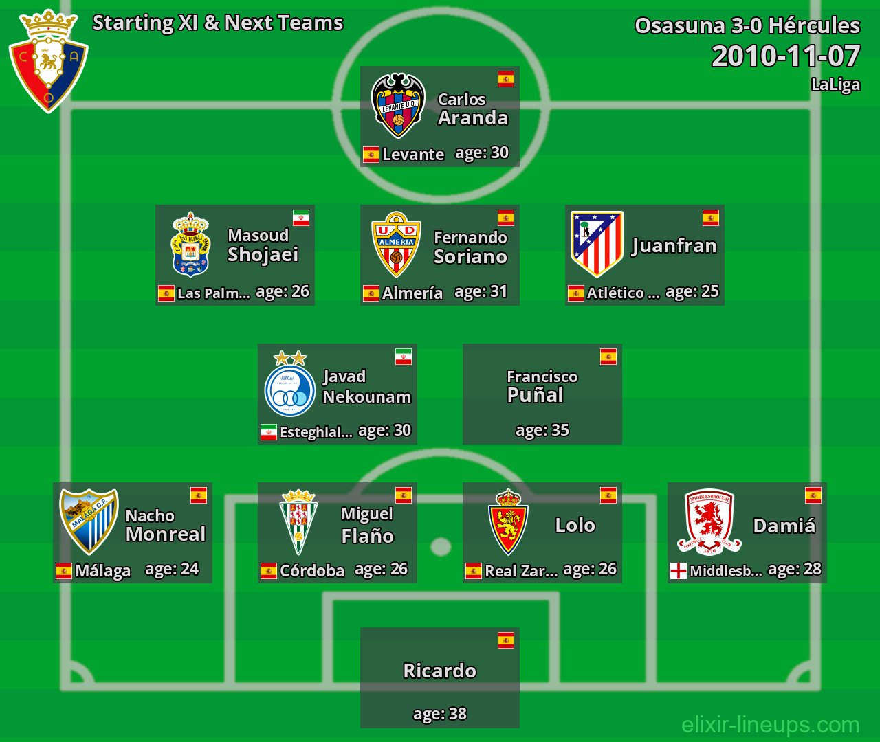 Osasuna Starting XI & Next Teams 2010-11-07