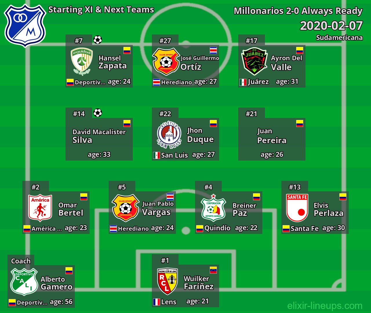 Millonarios Starting XI & Next Teams 2020-02-07