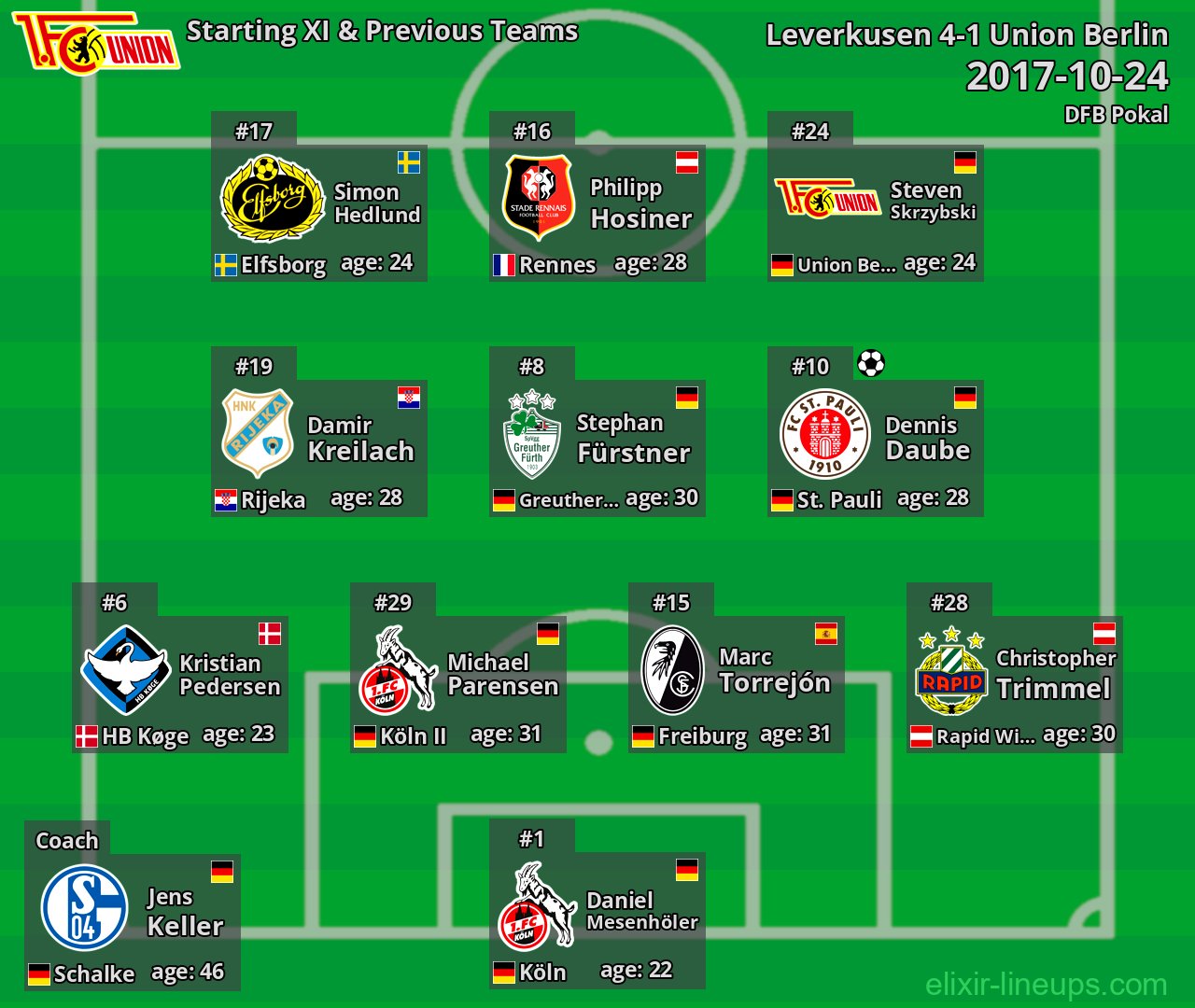 Union Berlin Starting XI & Previous Teams 2017-10-24