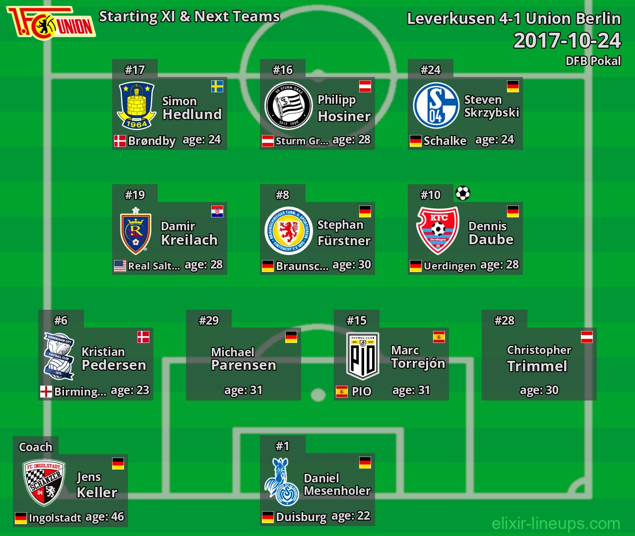 Union Berlin Starting XI & Next Teams 2017-10-24