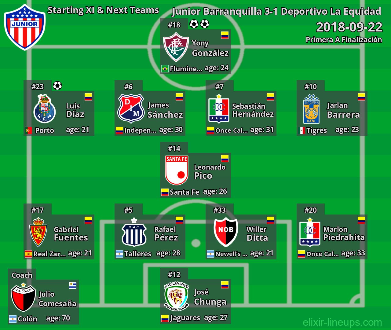 Junior Barranquilla Starting XI & Next Teams 2018-09-22