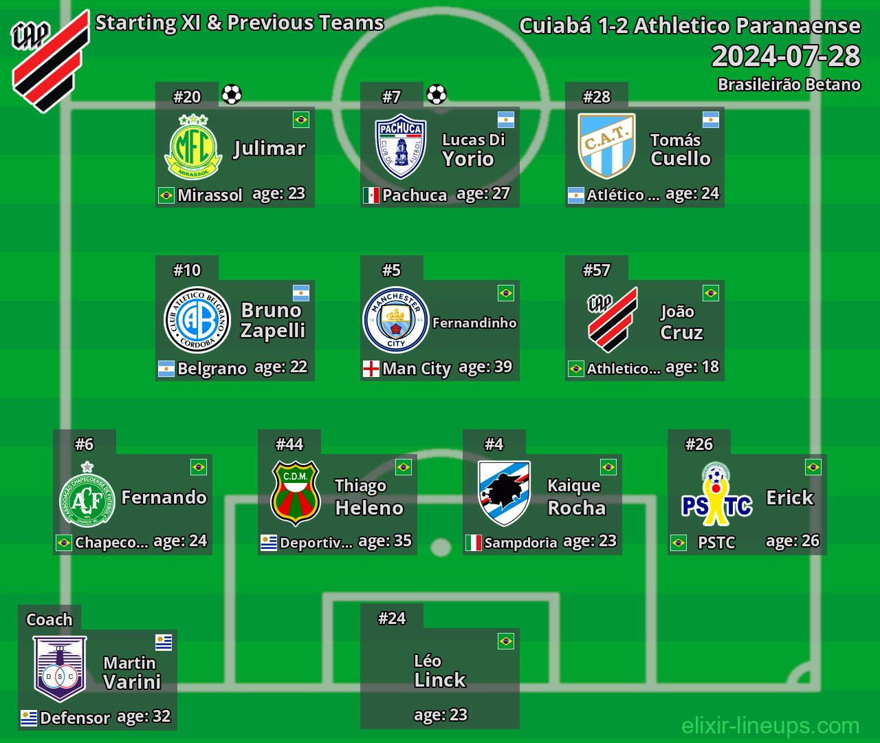 Athletico Paranaense Starting XI & Previous Teams 2024-07-28