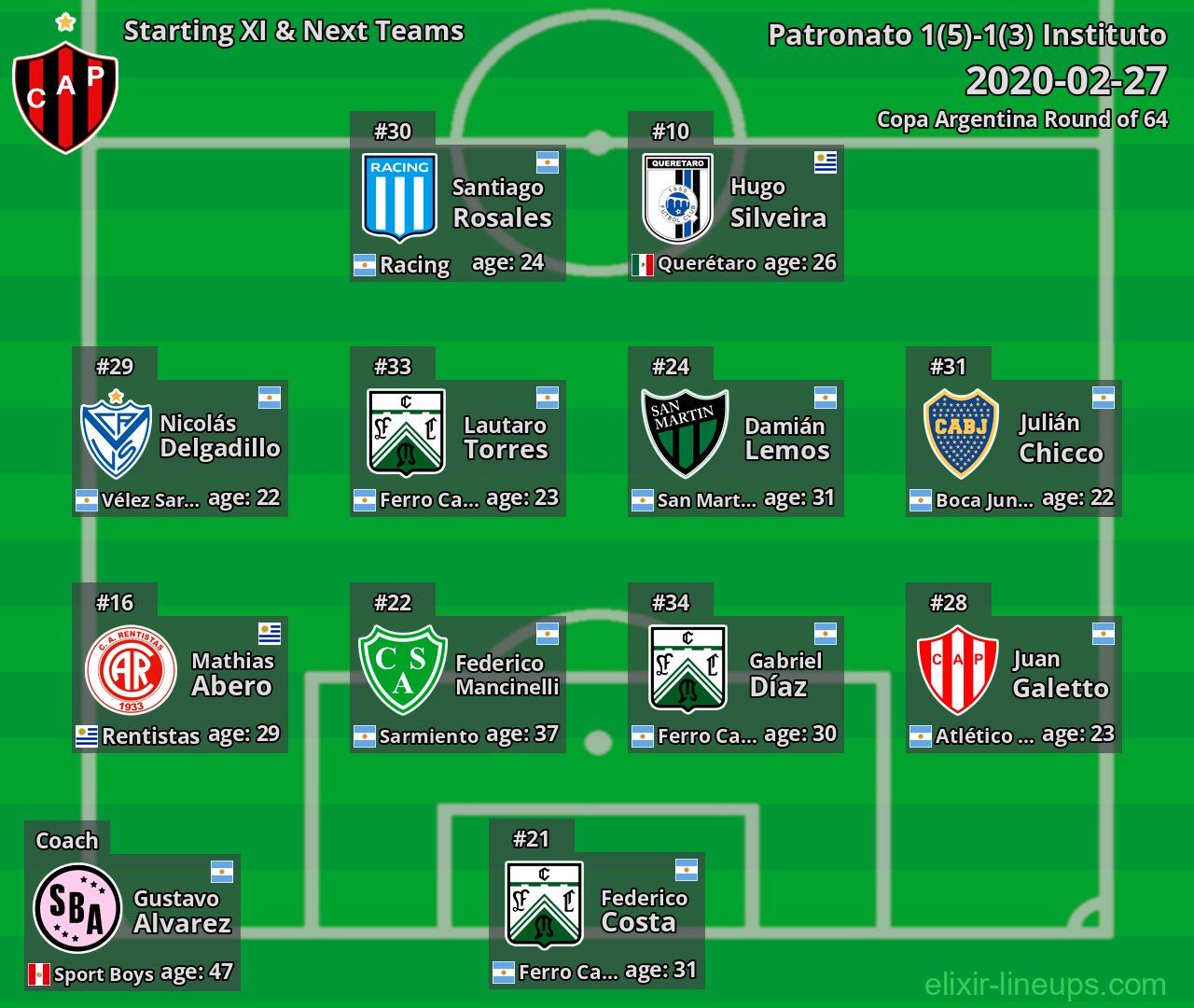 Patronato Starting XI & Next Teams 2020-02-27