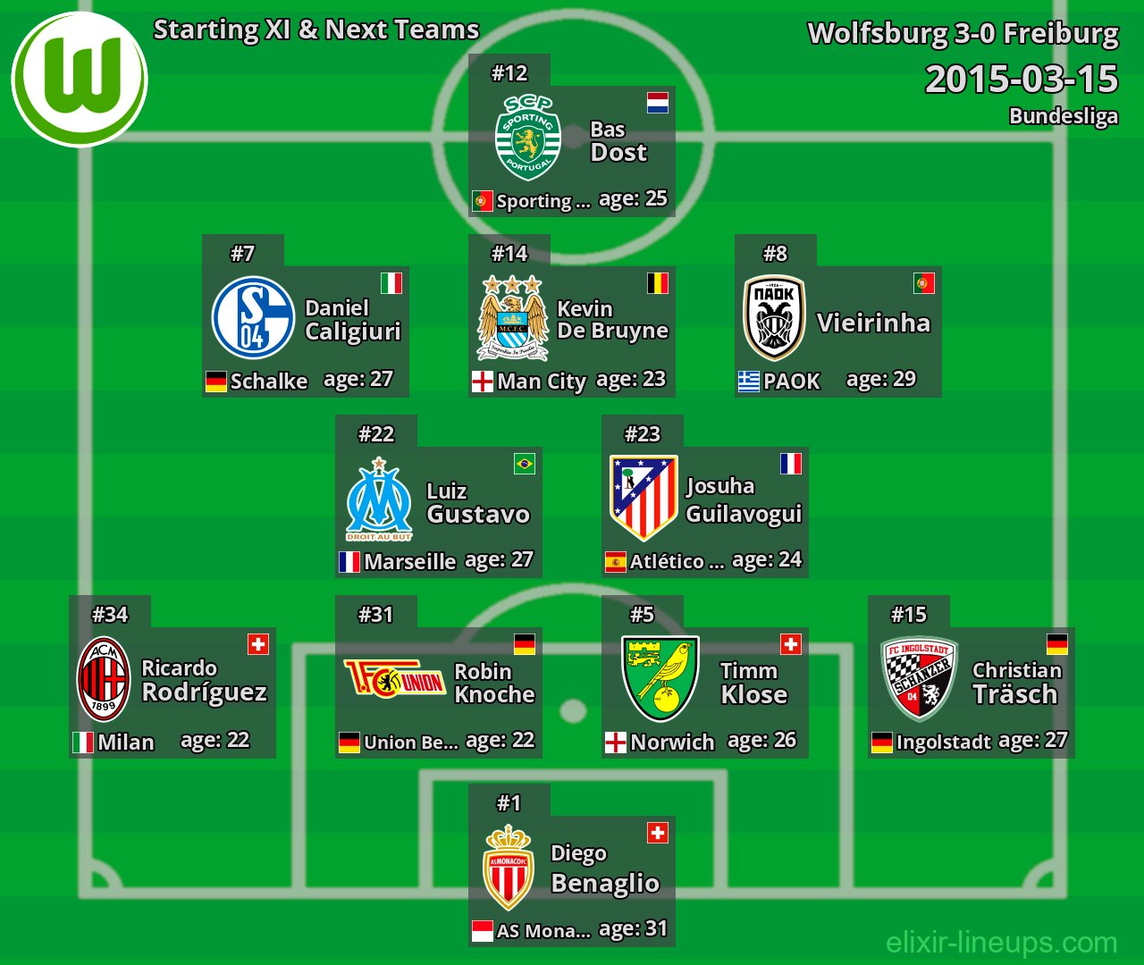 Wolfsburg Starting XI & Next Teams 2015-03-15