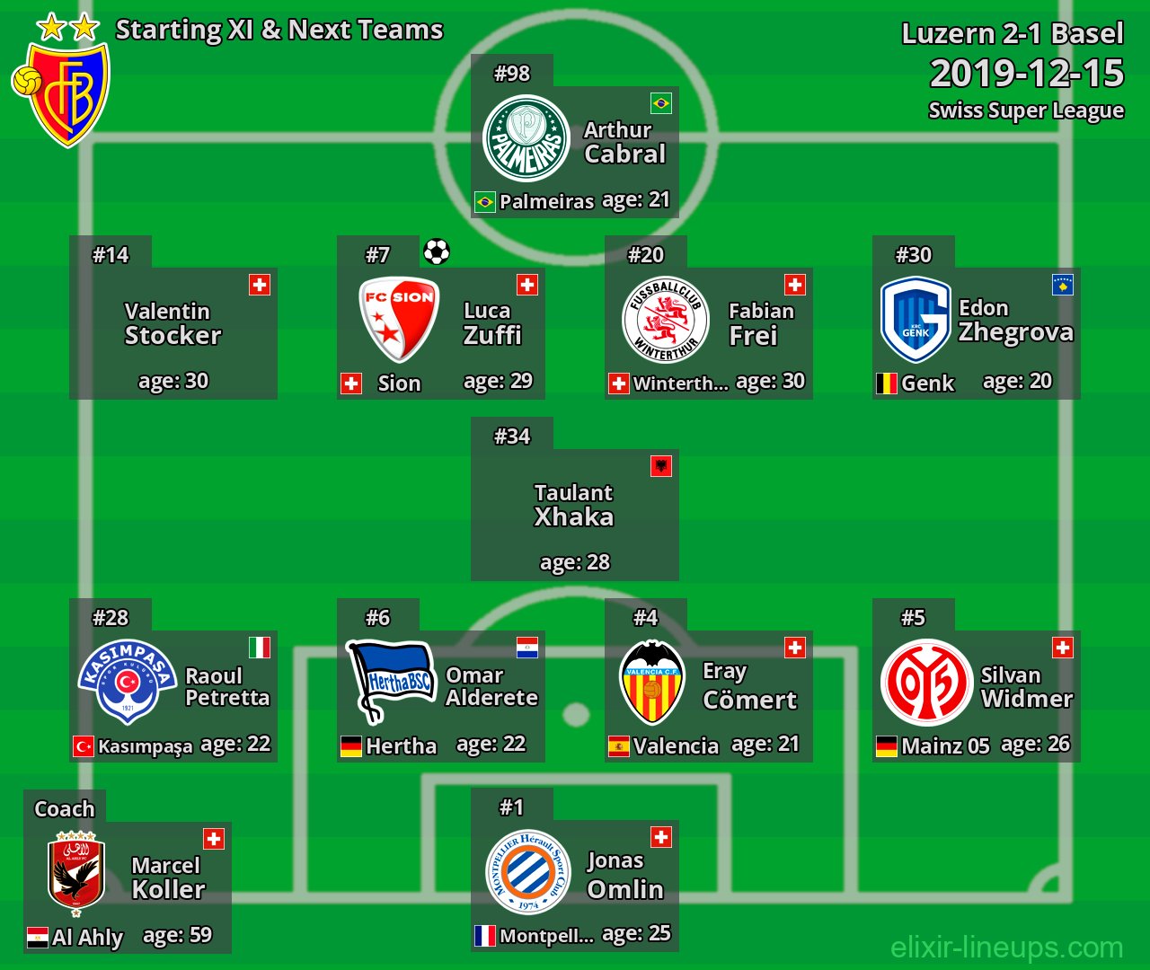 Basel Starting XI & Next Teams 2019-12-15