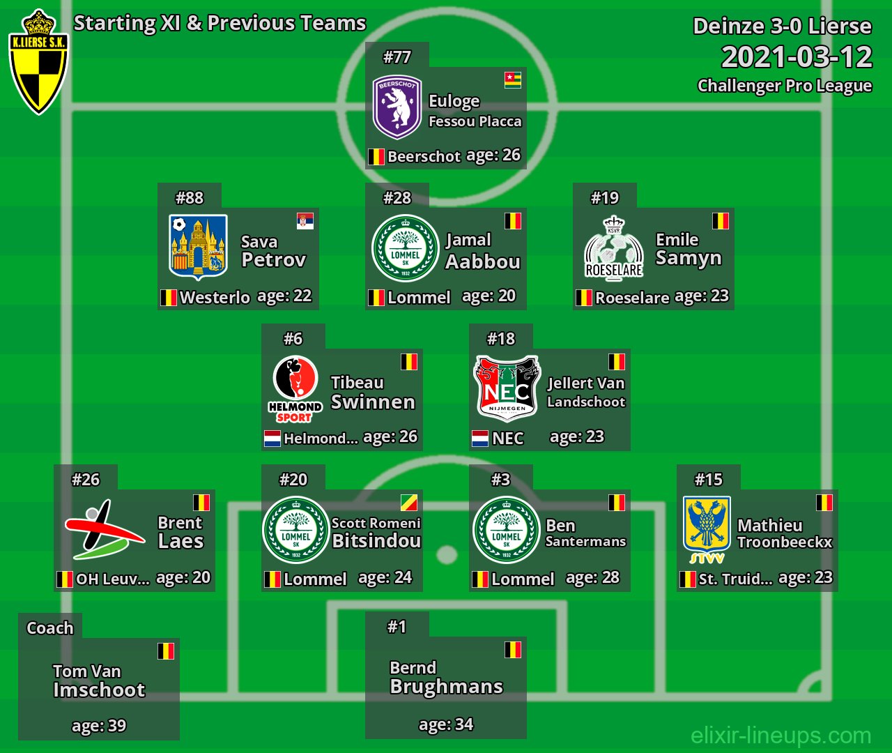 Lierse Starting XI & Previous Teams 2021-03-12