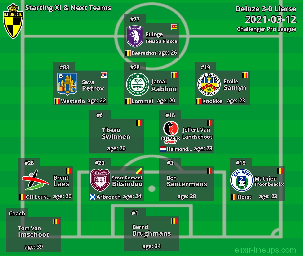 Lierse Starting XI & Next Teams 2021-03-12