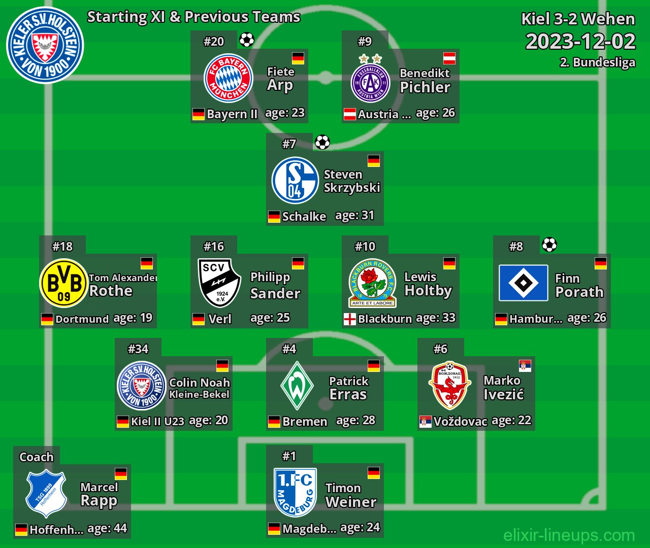 Kiel Starting XI & Previous Teams 2023-12-02