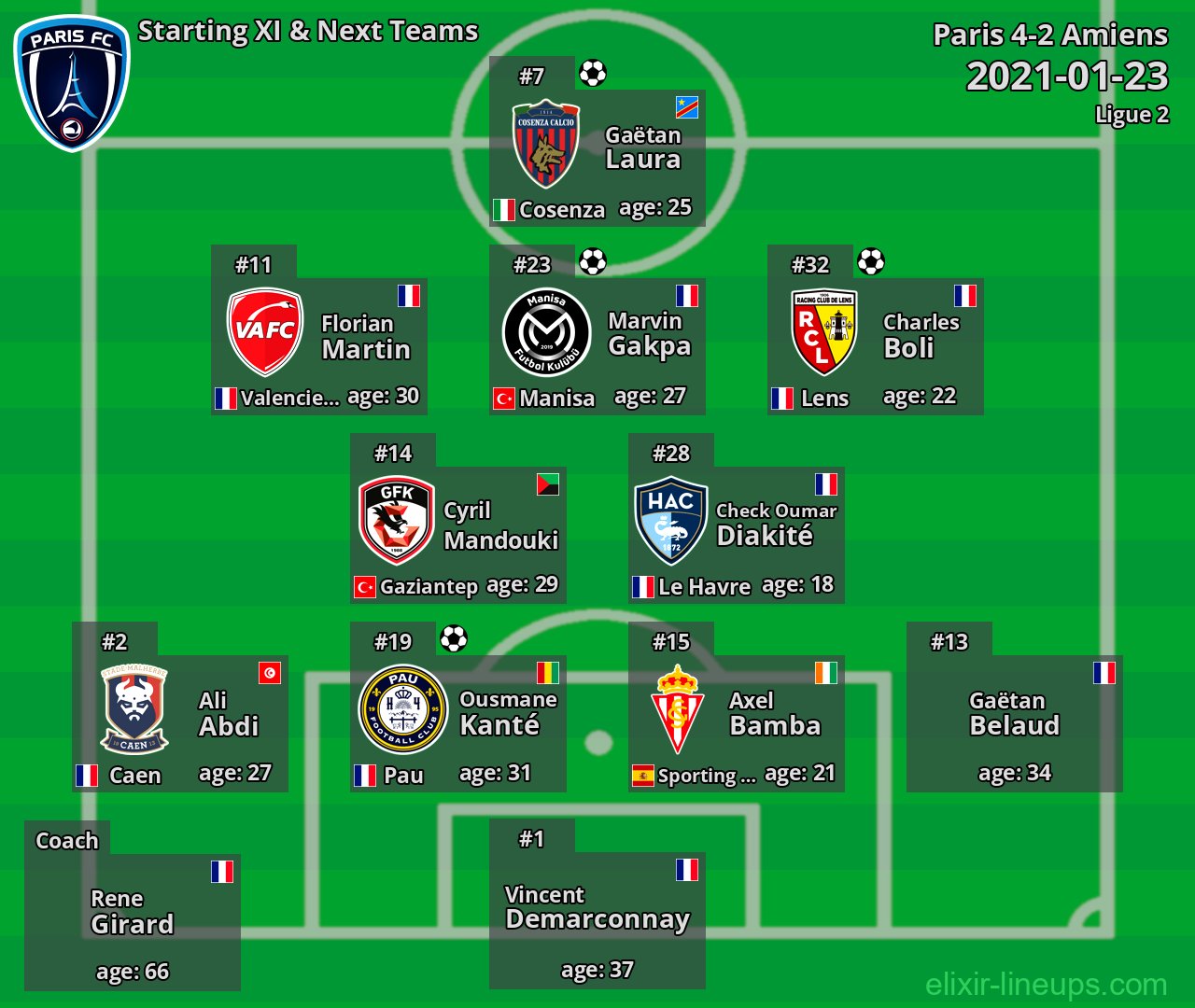 Paris Starting XI & Next Teams 2021-01-23