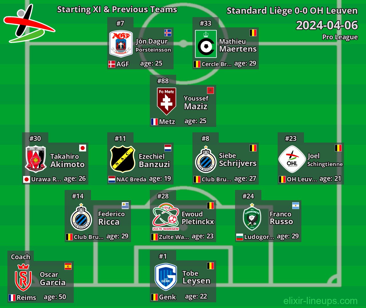 OH Leuven Starting XI & Previous Teams 2024-04-06