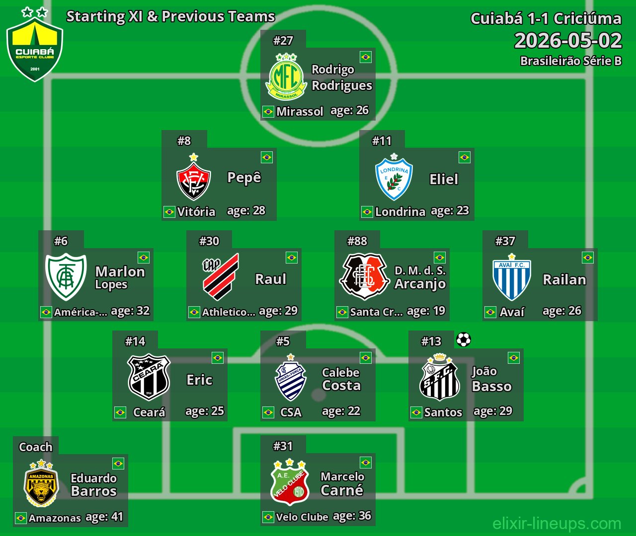 Cuiabá Starting XI & Previous Teams 2026-05-02