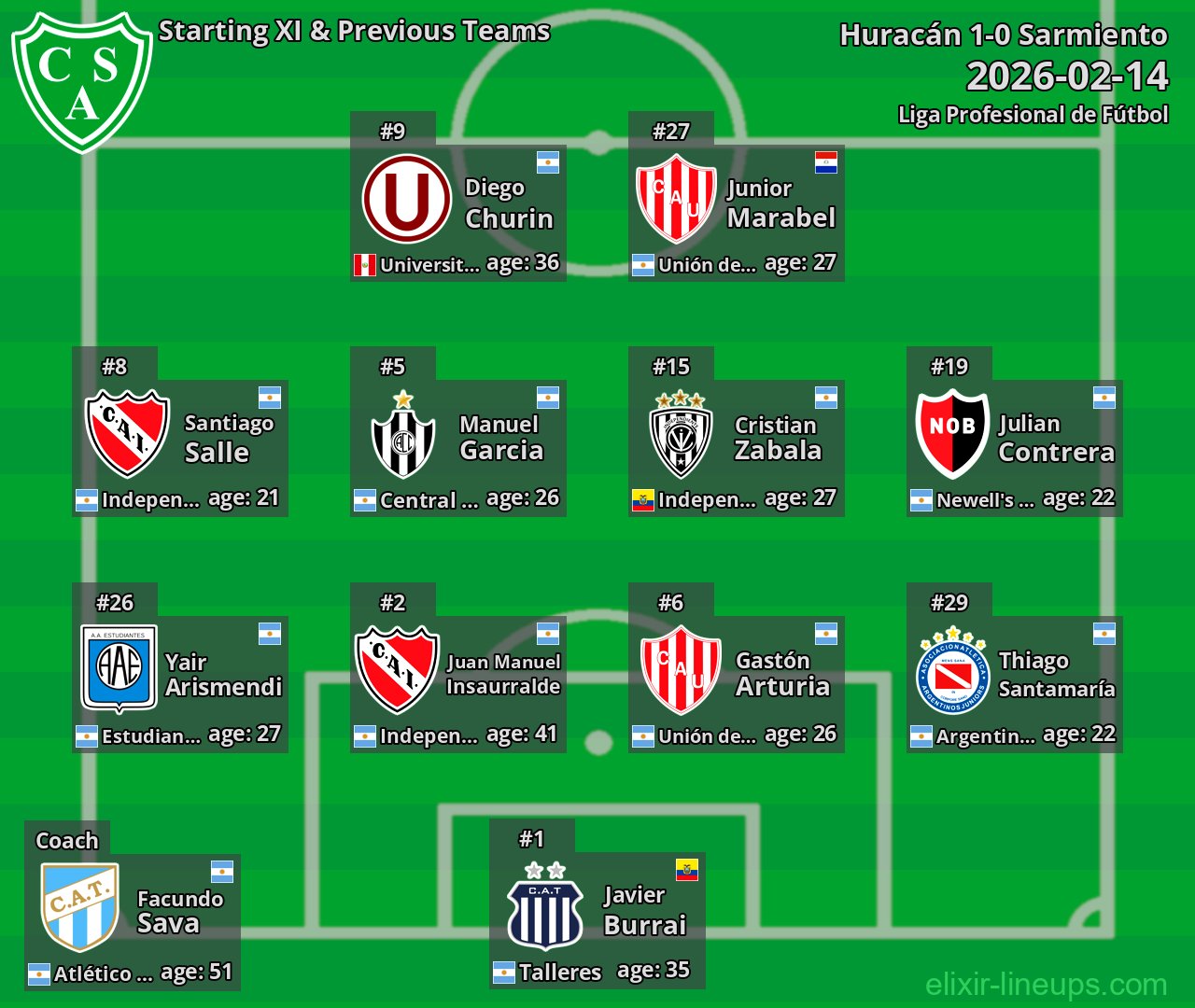 Sarmiento Starting XI & Previous Teams 2026-02-14