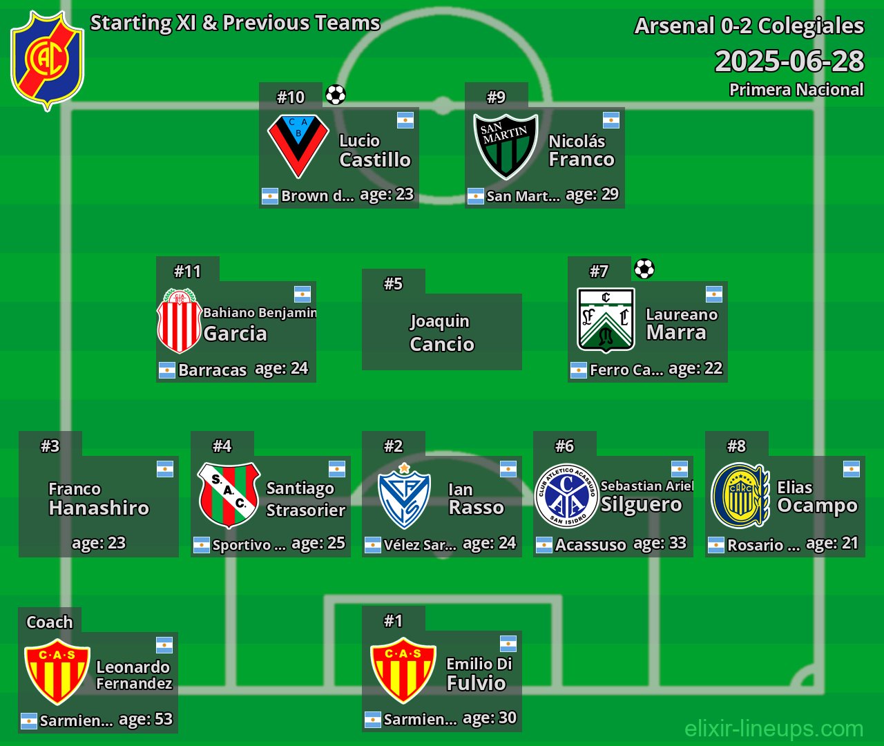 Colegiales Starting XI & Previous Teams 2025-06-28