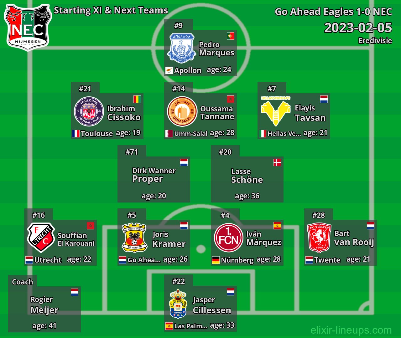 NEC Starting XI & Next Teams 2023-02-05