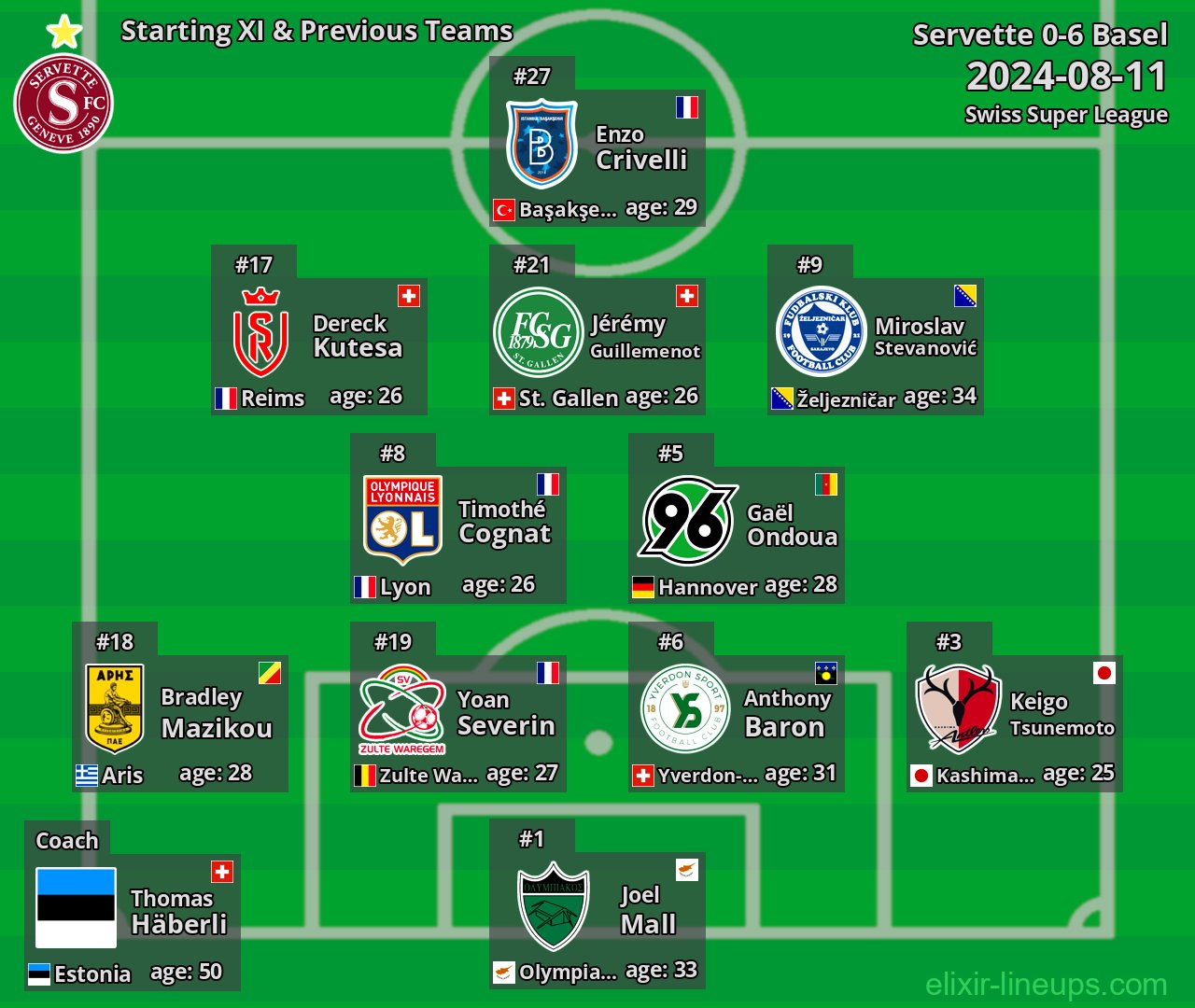 Servette Starting XI & Previous Teams 2024-08-11