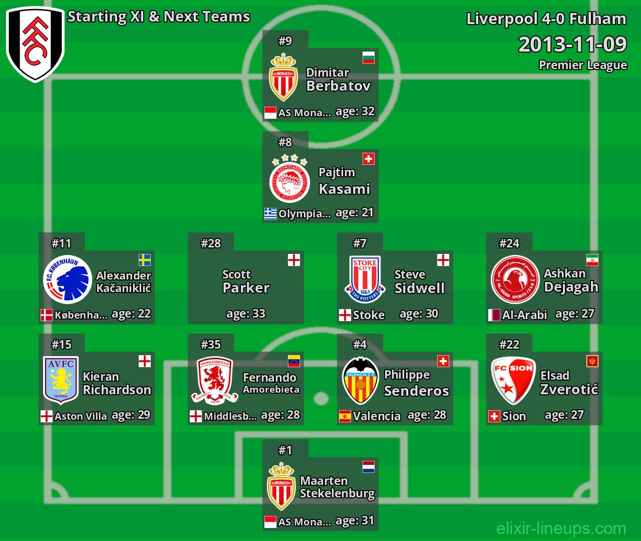 Fulham Starting XI & Next Teams 2013-11-09