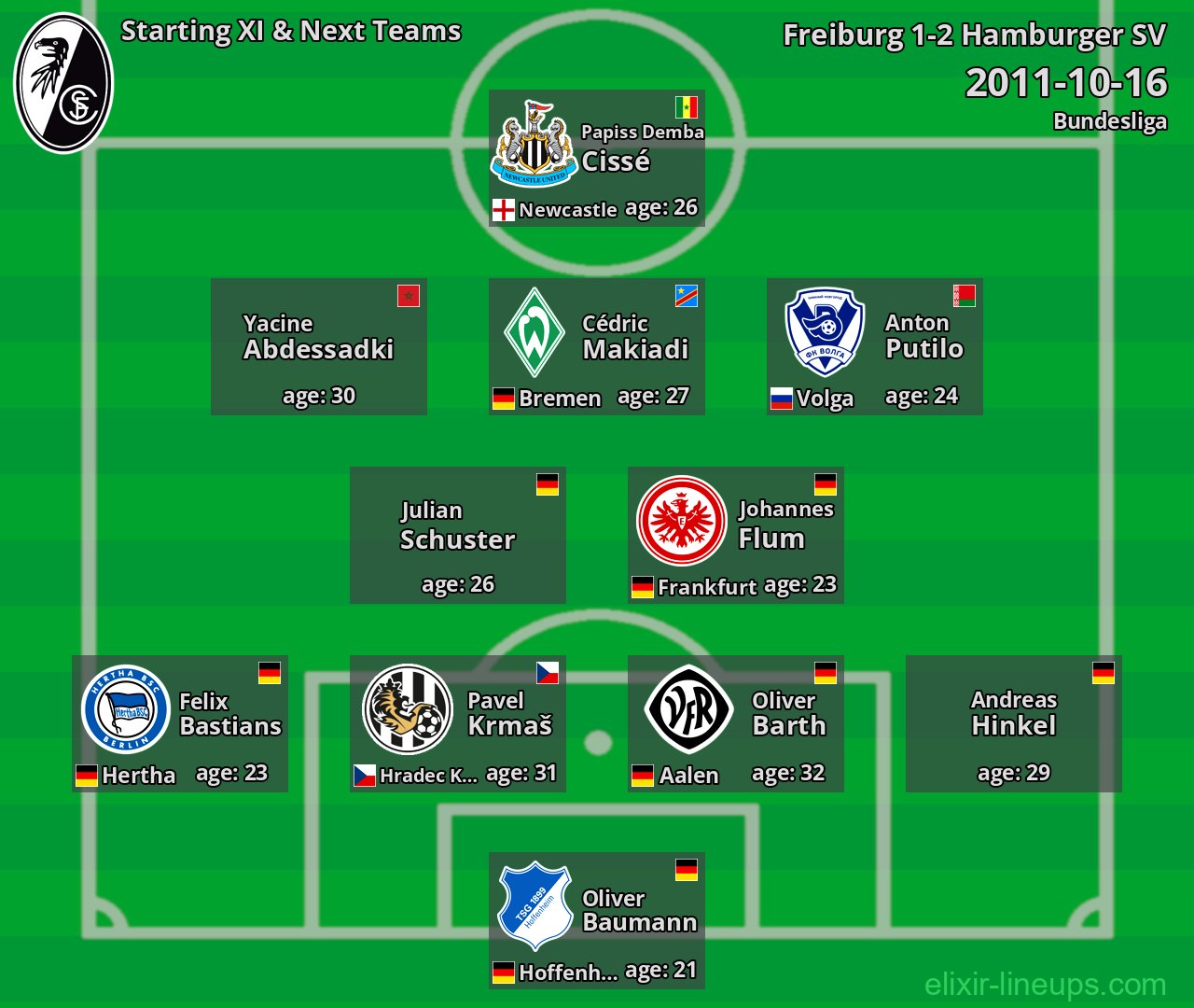 Freiburg Starting XI & Next Teams 2011-10-16